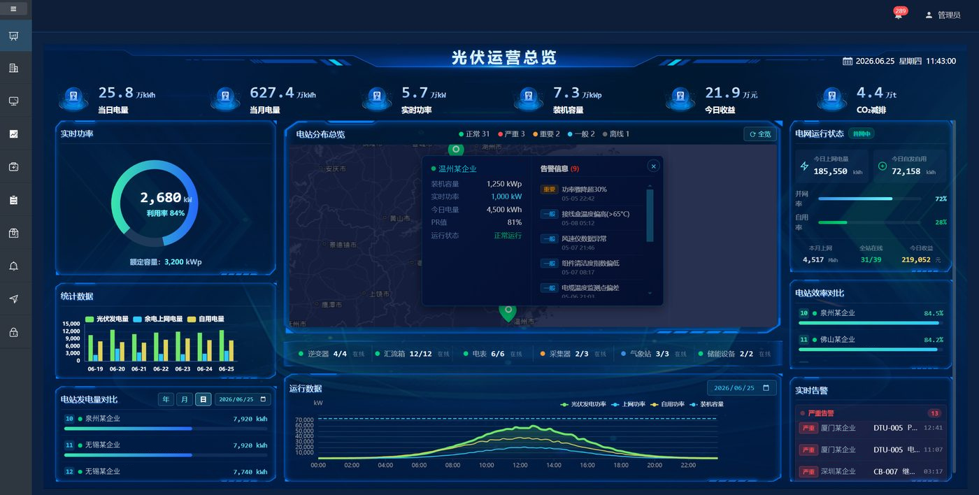 光伏电站三维总览