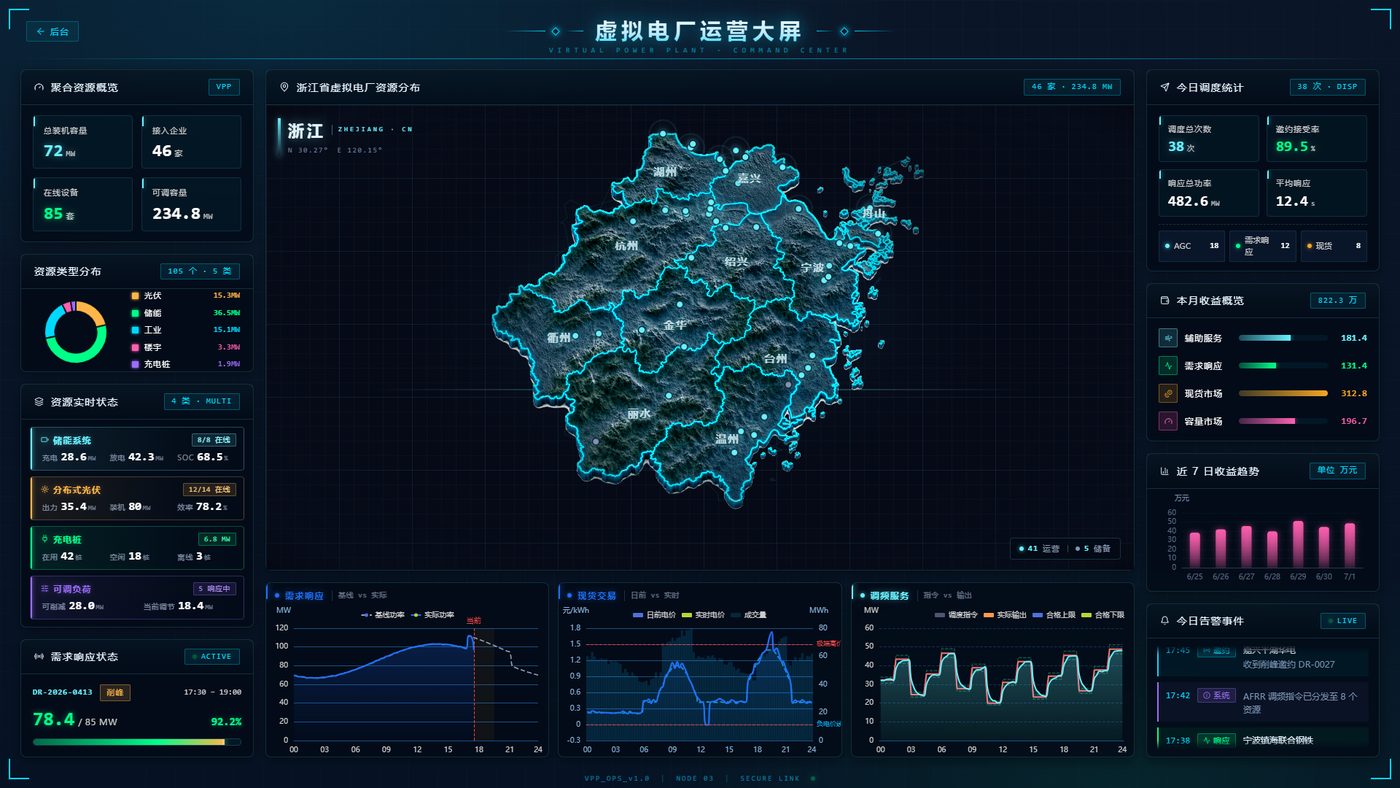 虚拟电厂运营大屏
